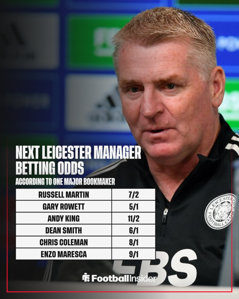 Charlotte FC manager Dean Smith