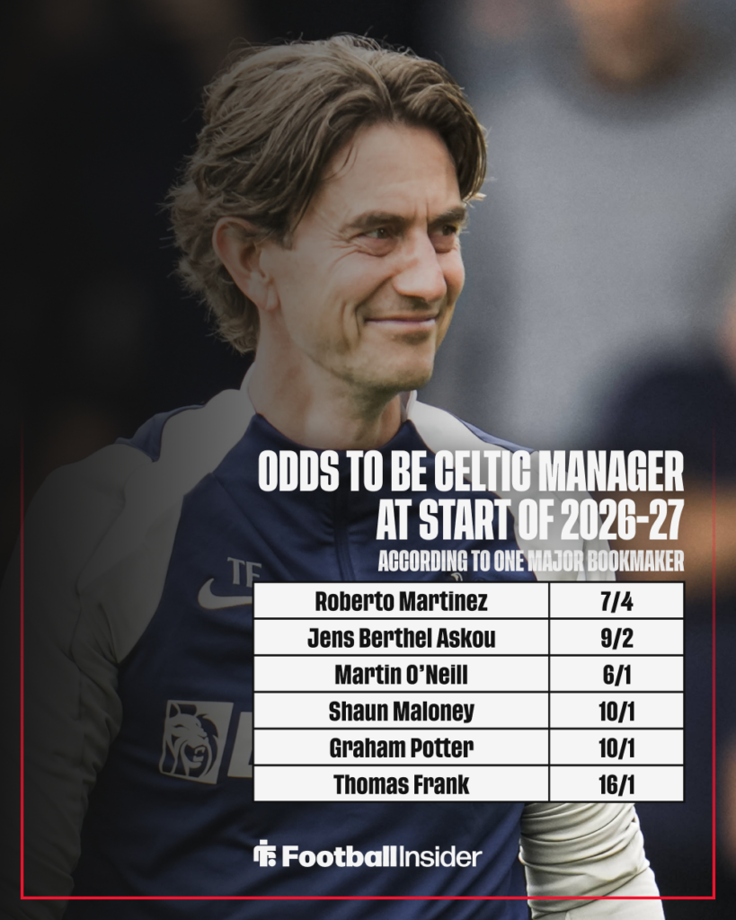 Thomas Frank manager of Tottenham Hotspur during the Pre-season friendly match Luton Town vs Tottenham Hotspur at Kenilworth Road, Luton, United Kingdom, 26th July 2025, Celtic manager odds in a table