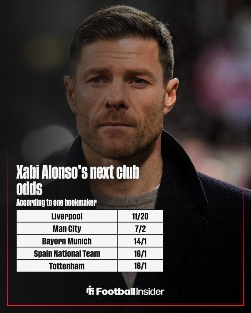 Xabi Alonso next club odds graphic
