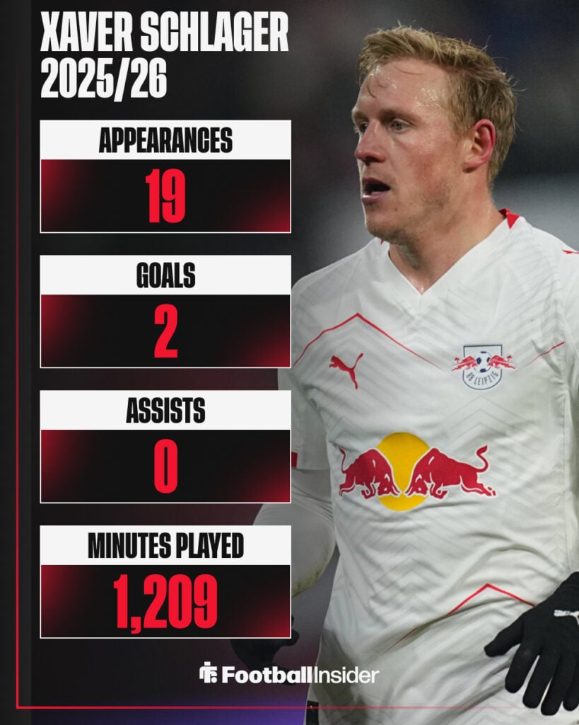 Xaver Schlager in the 2025/26 season.