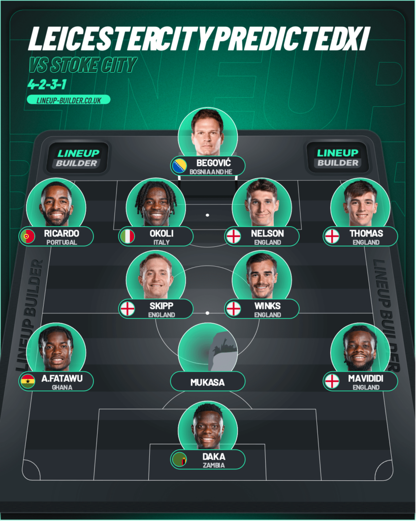 Leicester City predicted XI to face Stoke City.