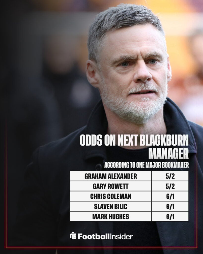 Odds on next Blackburn manager.