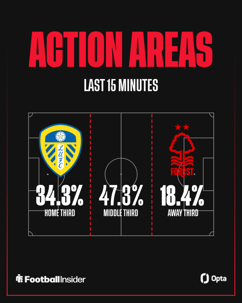 Leeds vs Nottingham Forest action areas