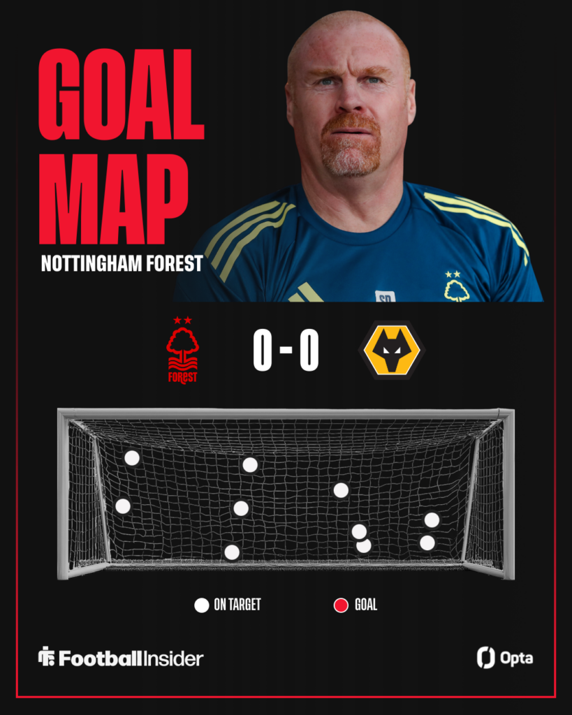 Nottingham Forest's goal map vs Wolves