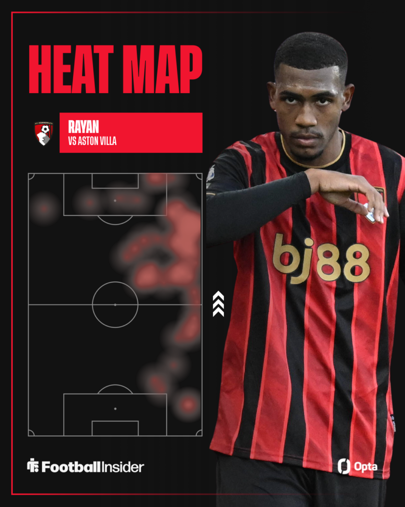Bournemouth forward Rayan heat map vs Villa