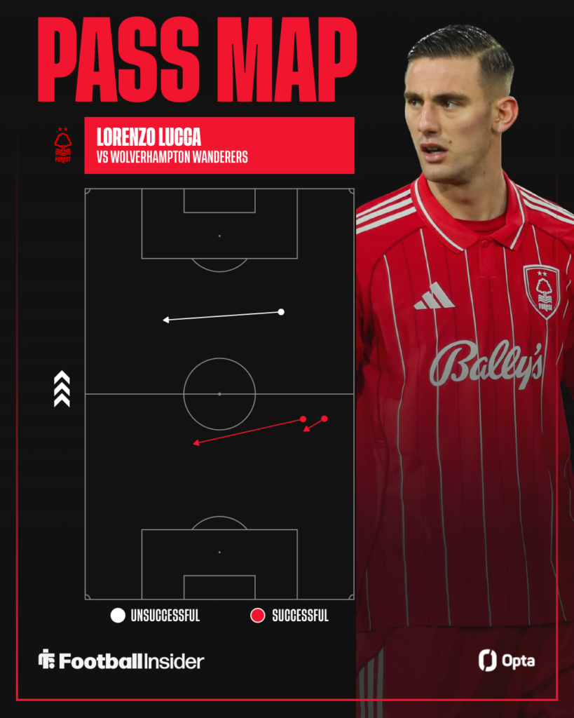 Nottingham Forest striker Lorenzo Lucca pass map