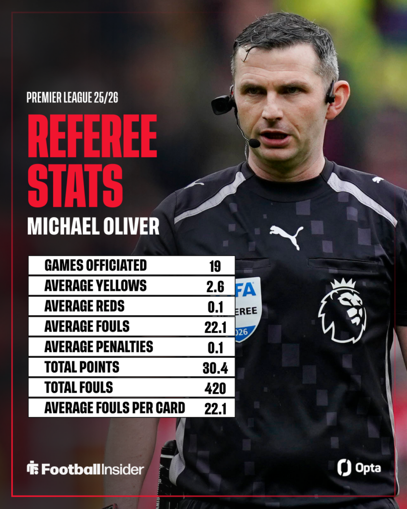 Michael Oliver graphic