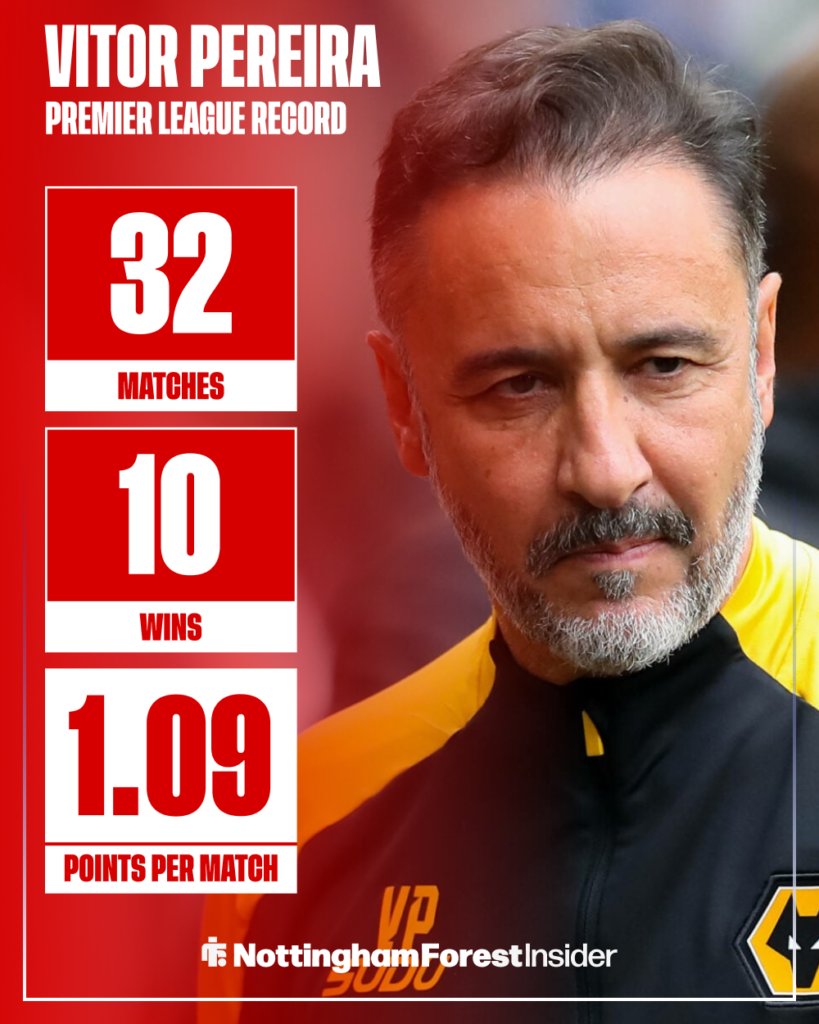 Vitor Pereira's record at Wolves
