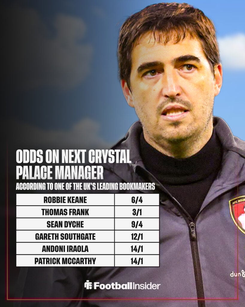 A graphic showing the favourites to become the next Crystal Palace manager.