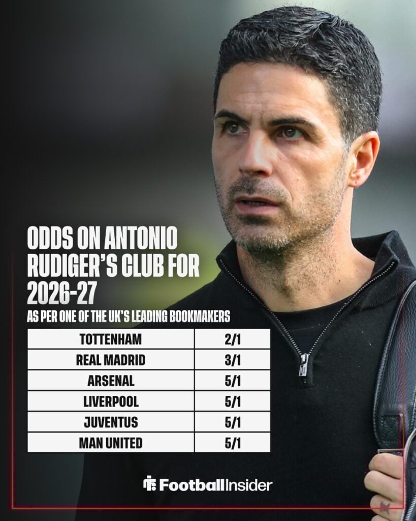 A graphic showing the odds for Antonio Rudiger's club for 2026-27.