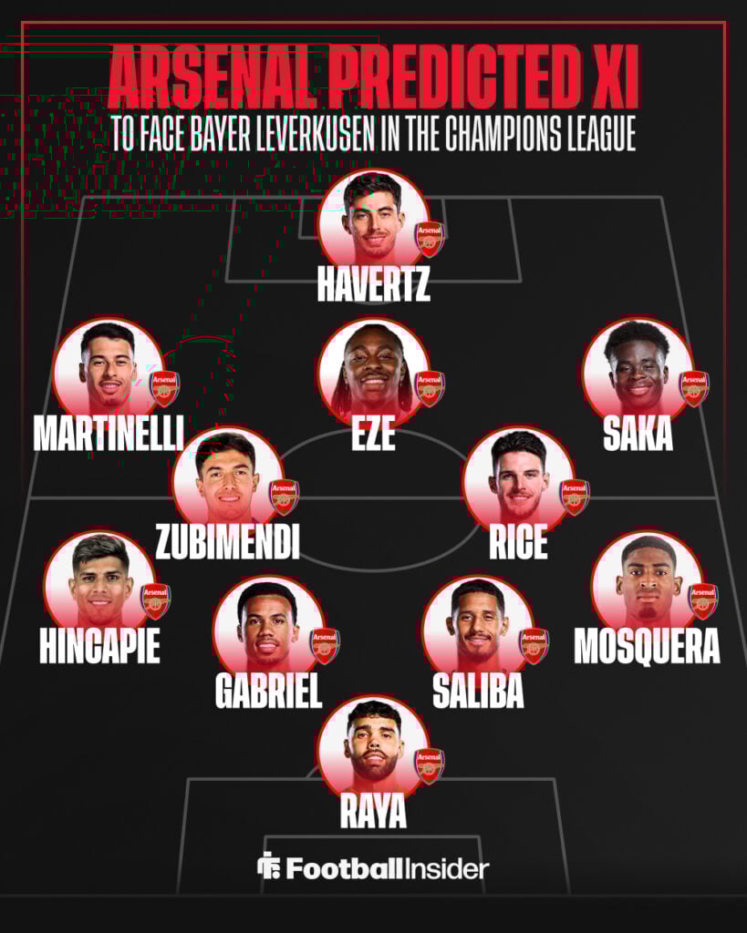 Arsenal Predicted XI vs Bayer Leverkusen