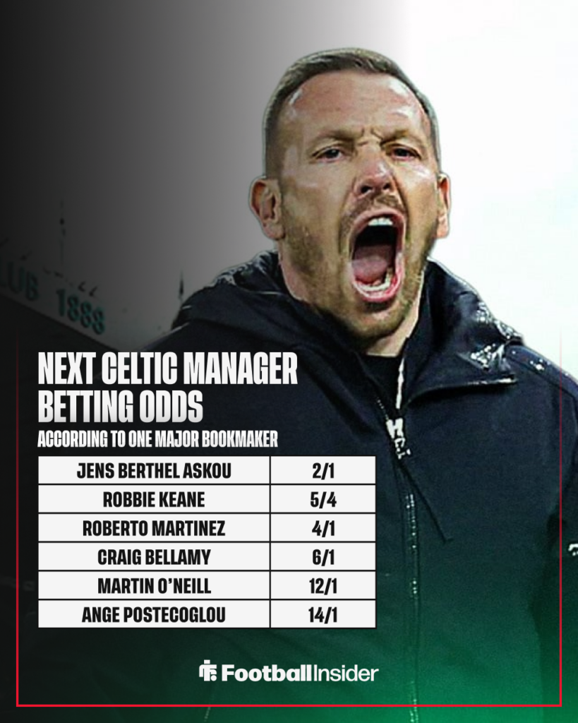 Wales manager Craig Bellamy shouts with Celtic manager betting odds
