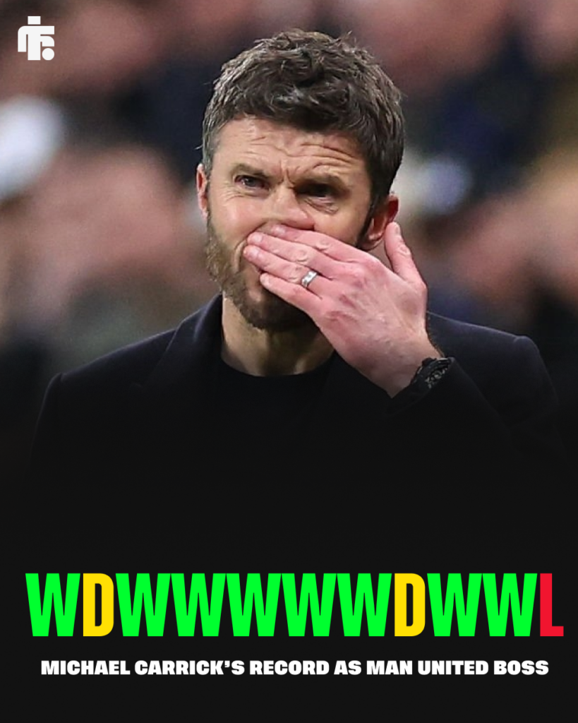 Manchester United interim manager Michael Carrick's record