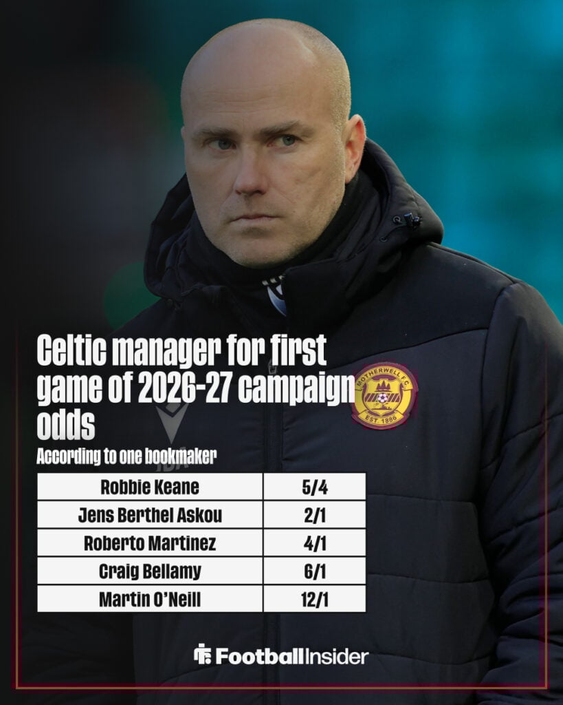 Next Celtic manager odds graphic