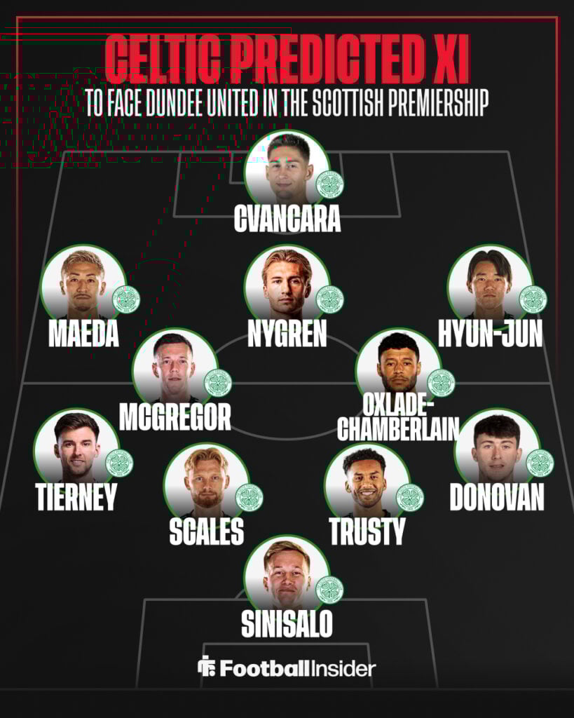 Celtic predicted XI vs Dundee United.
