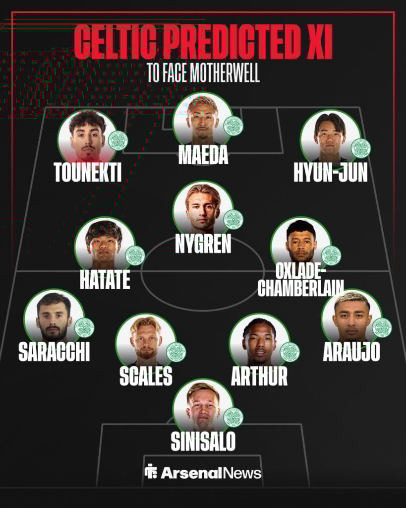 Celtic predicted XI vs Motherwell graphic