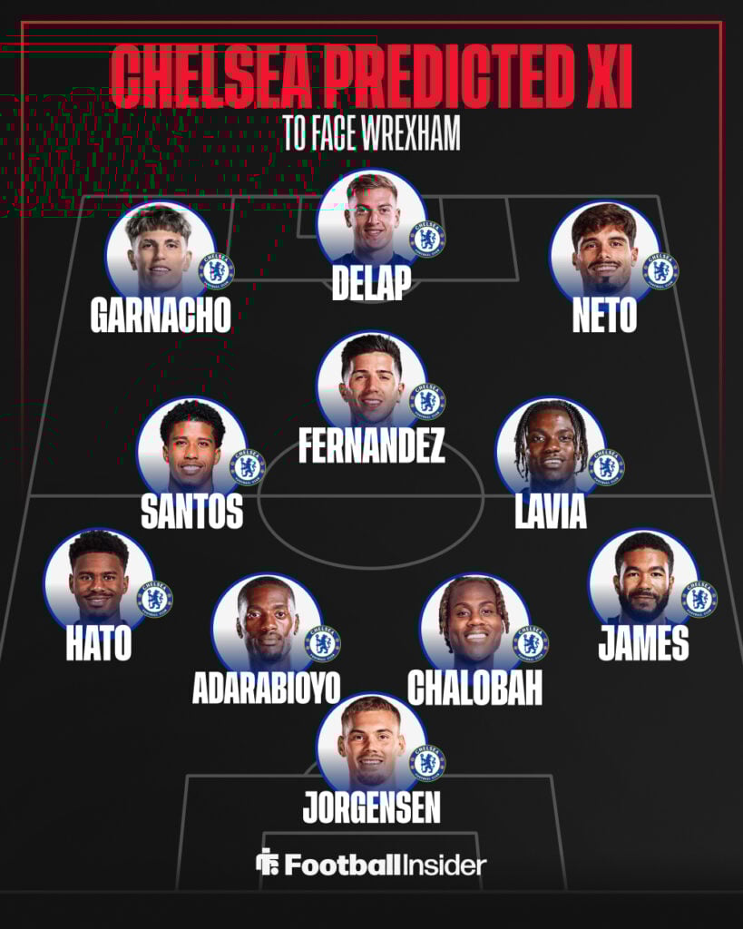 Chelsea predicted XI vs Wrexham graphic