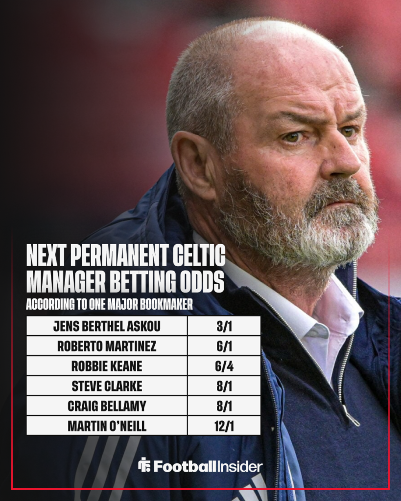 Scotland manager Steve Clarke with betting odds