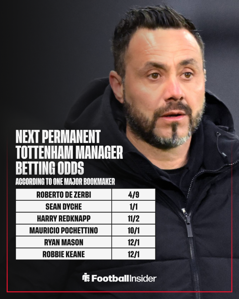 Former Marseille manager Roberto De Zerbi with betting odds