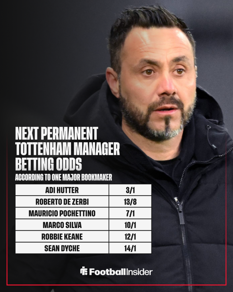Former Brighton and Marseille manager Roberto De Zerbi with betting odds inset