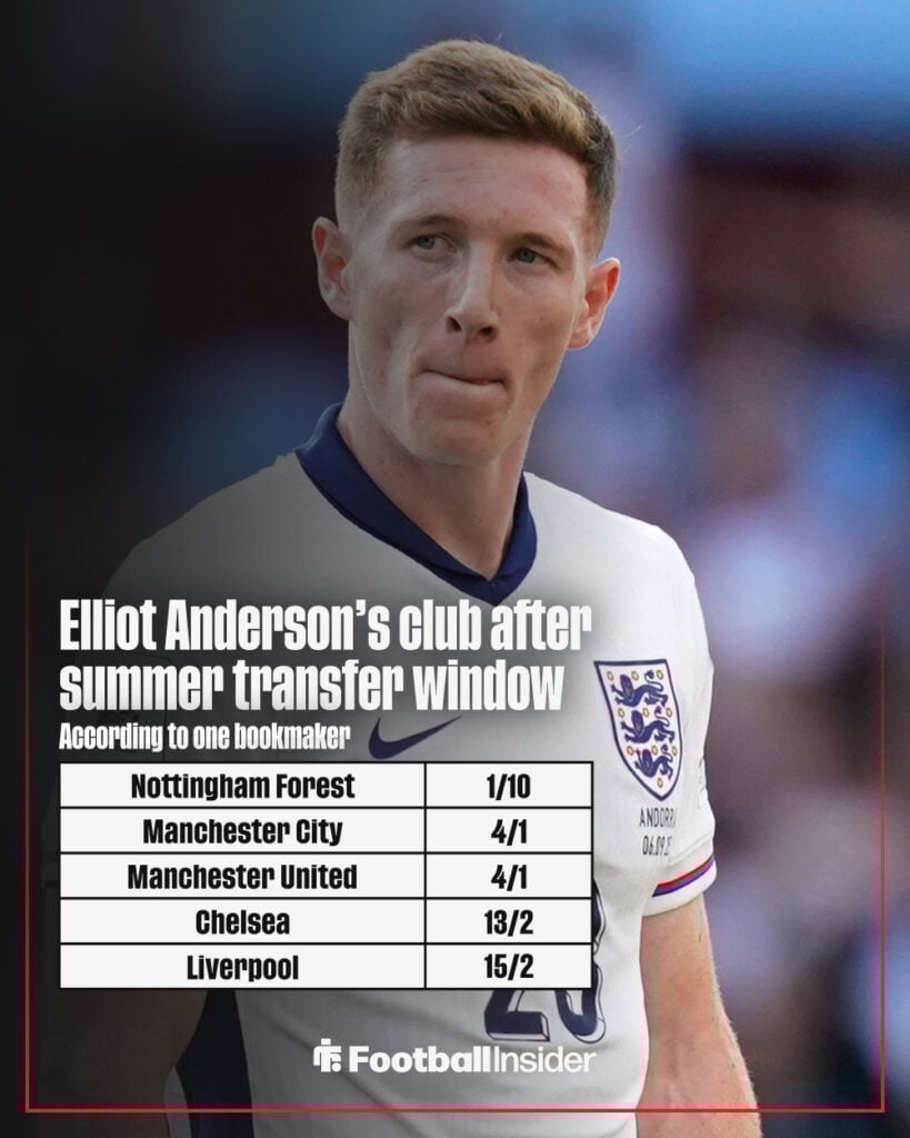 Elliot Anderson next club odds graphic
