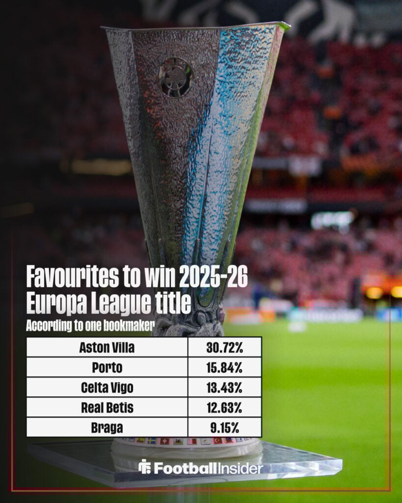Europa League winner odds graphic