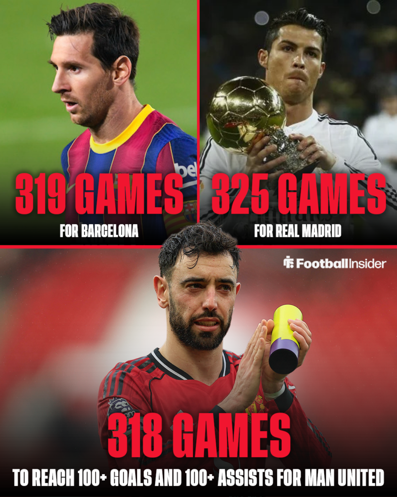 Bruno Fernandes compared to Messi and Ronaldo