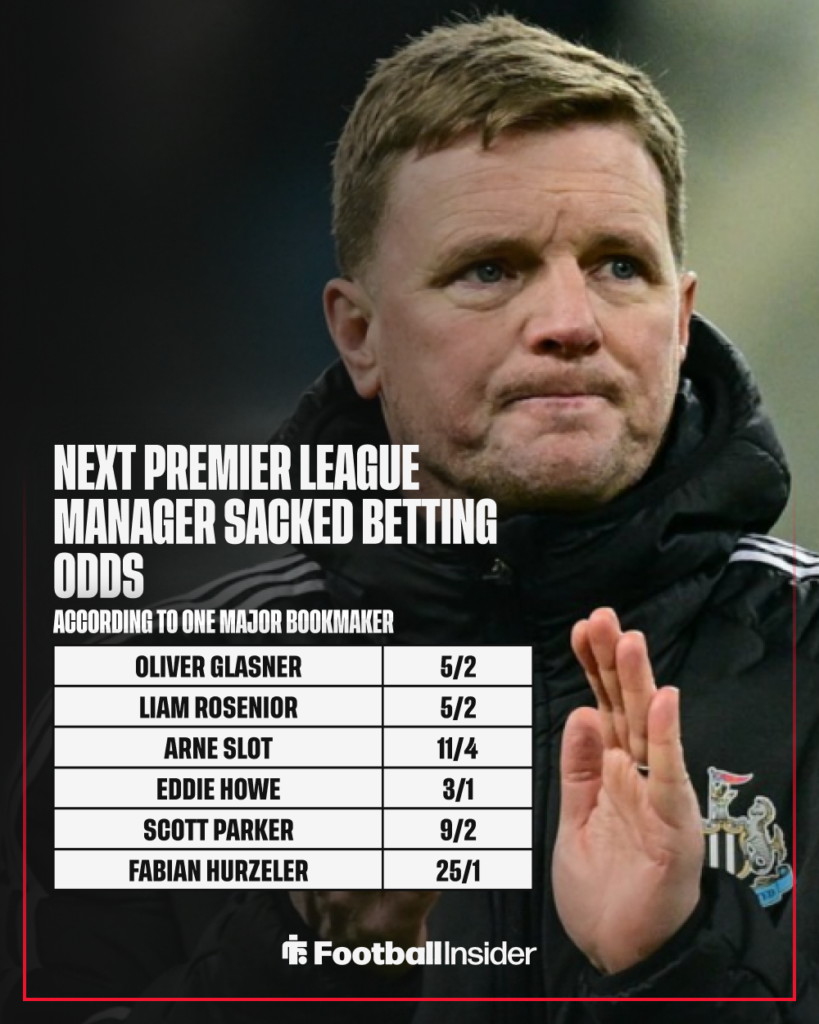 Newcastle manager Eddie Howe with betting odds inset
