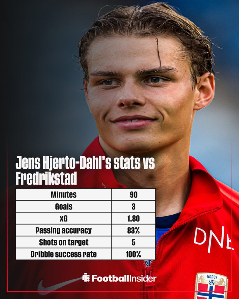 Jens Hjerto-Dahl's stats graphic