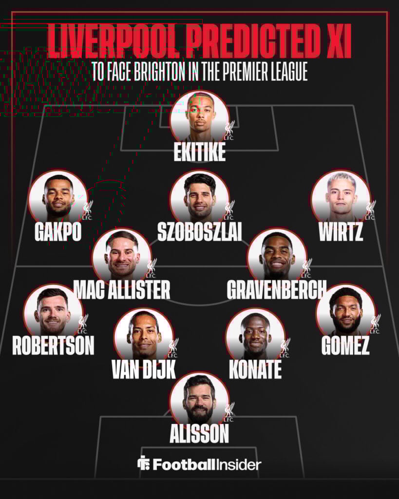Liverpool predicted XI vs Brighton in the Premier League.