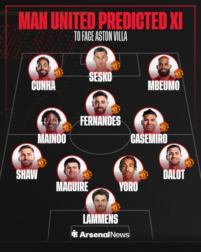 Man United predicted XI vs Aston Villa graphic