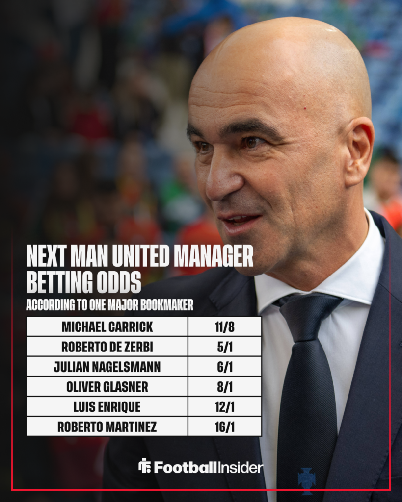 Portugal manager Roberto Martinez with Man United odds
