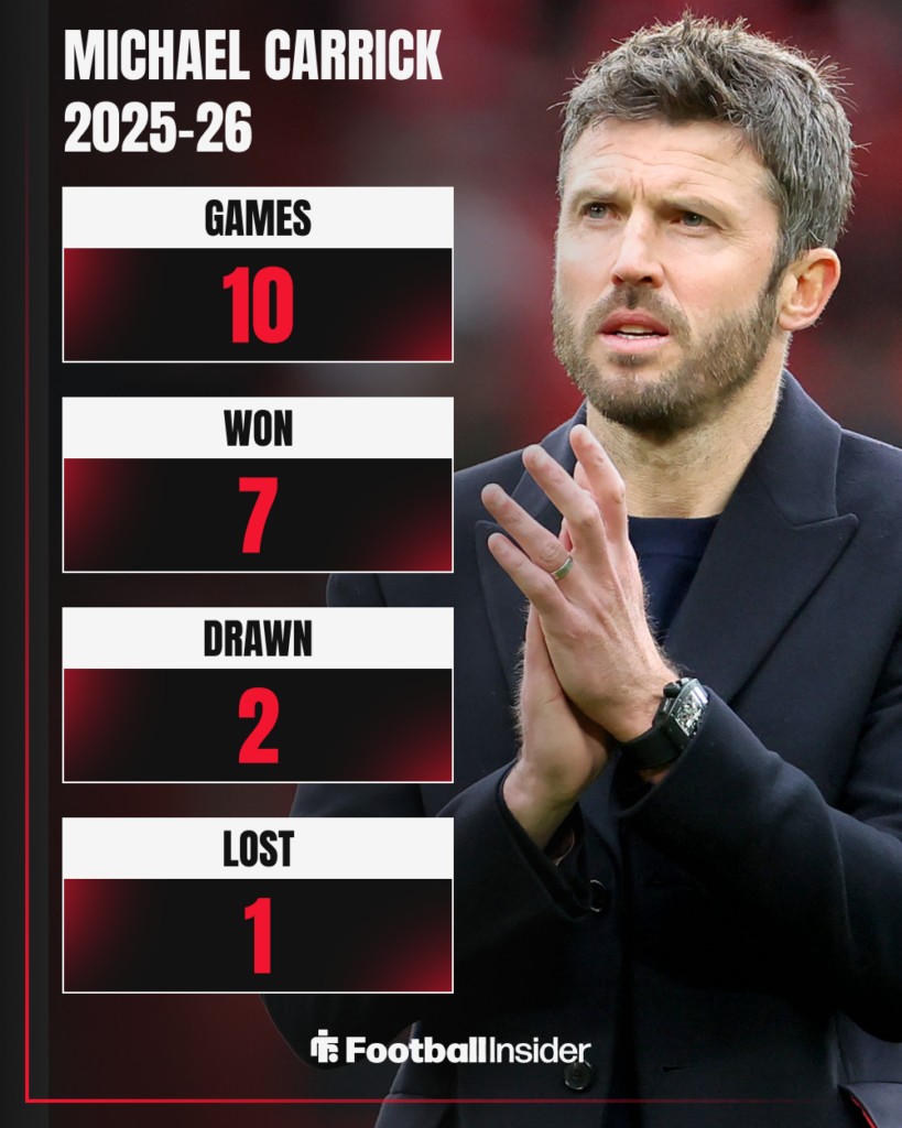 Michael Carrick clapping the Man United supporters behind a table of his record this season