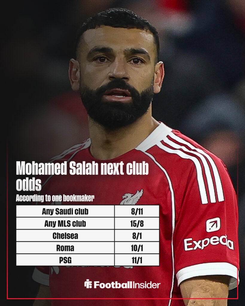 Mohamed Salah next club odds next club graphic