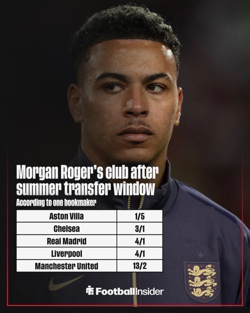 Morgan Rogers' next club odds graphic