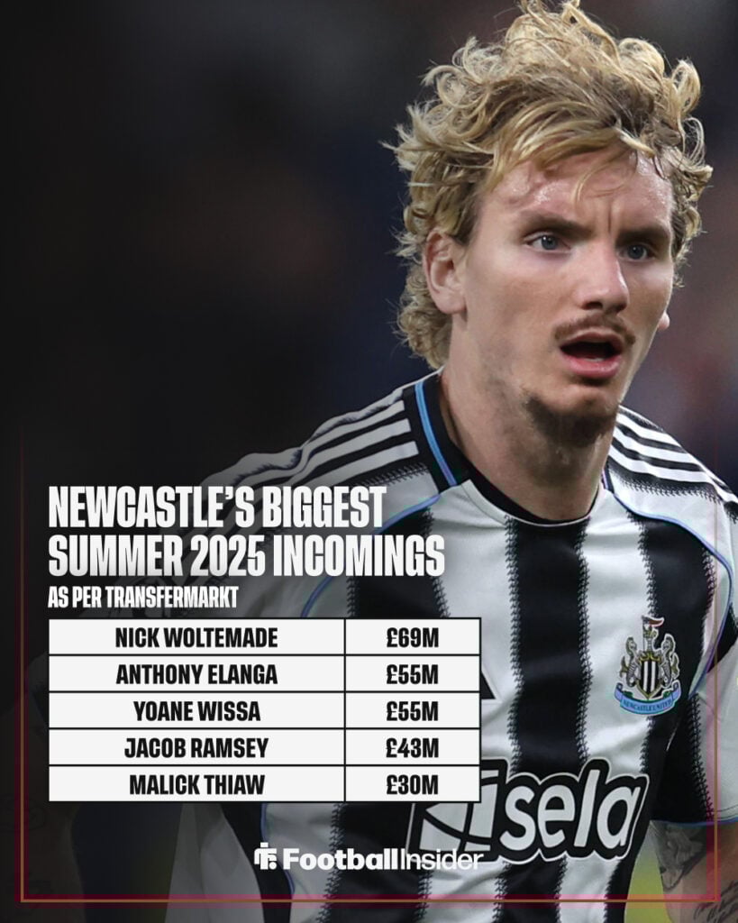 A graphic showing Newcastle United's biggest 2025 summer signings.