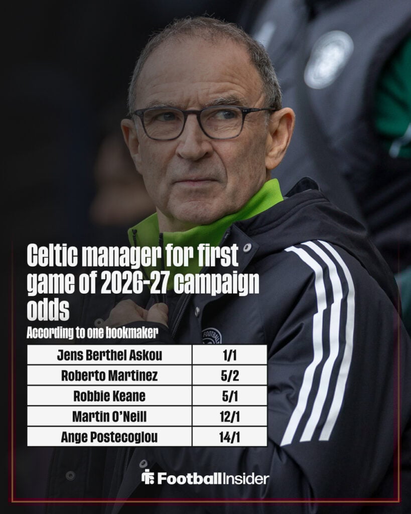 Next Celtic manager odds graphic