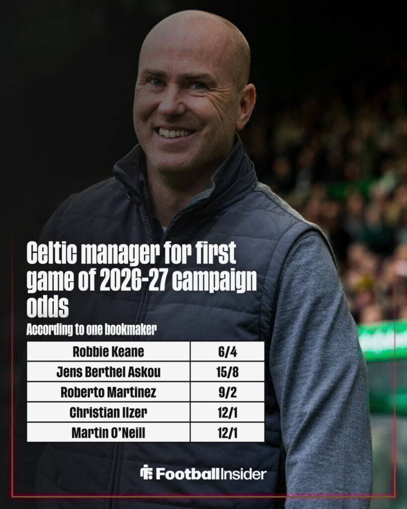 Next Celtic manager odds graphic
