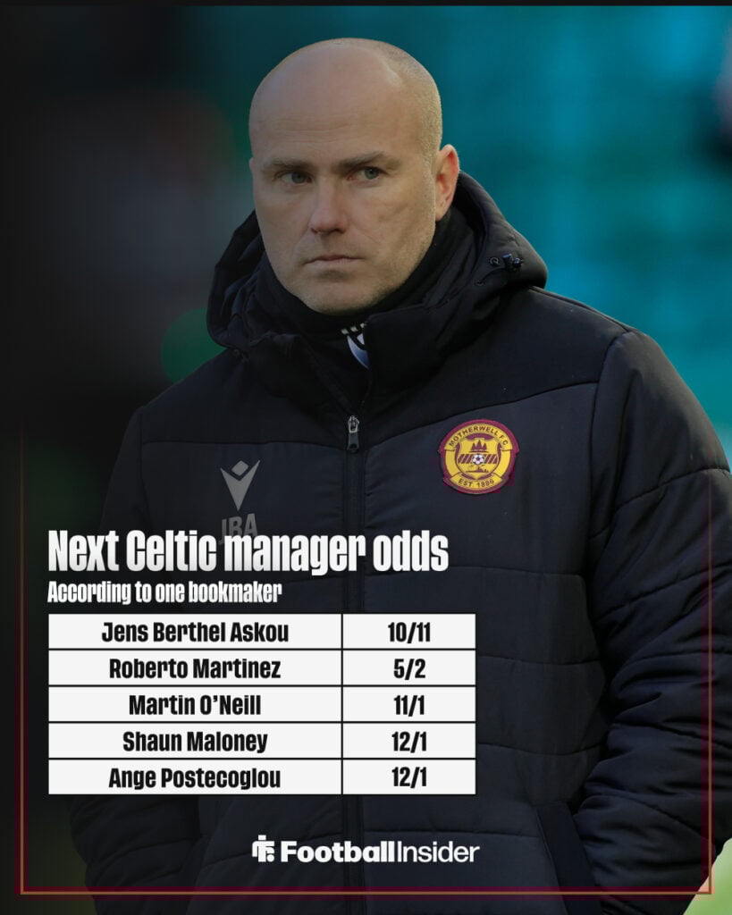 Next Celtic manager odds graphic