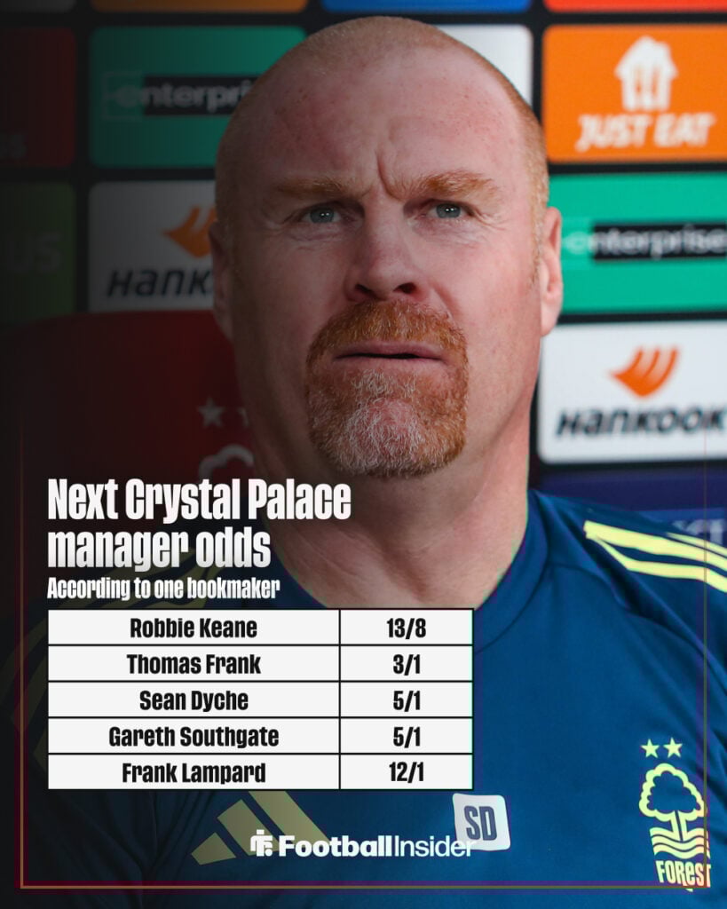 Next Crystal Palace manager odds graphic