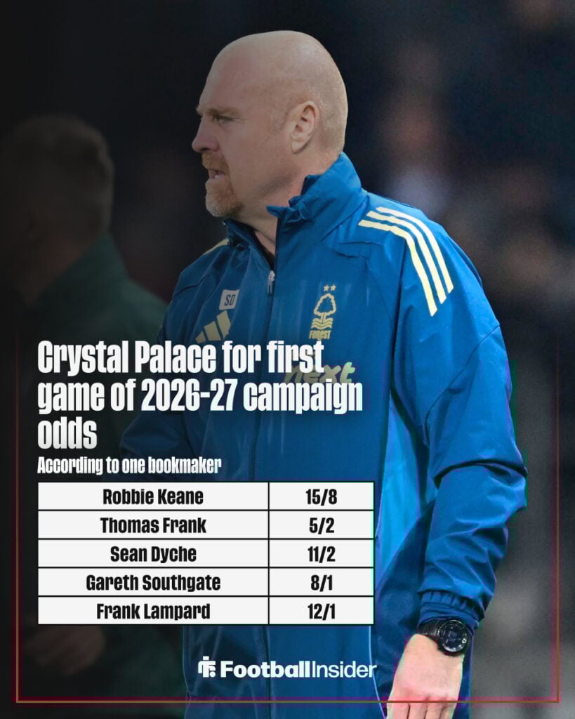 Next Crystal Palace manager odds graphic