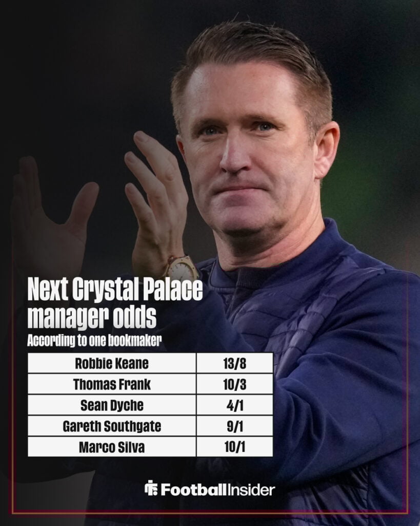 Next Crystal Palace manager odds graphic
