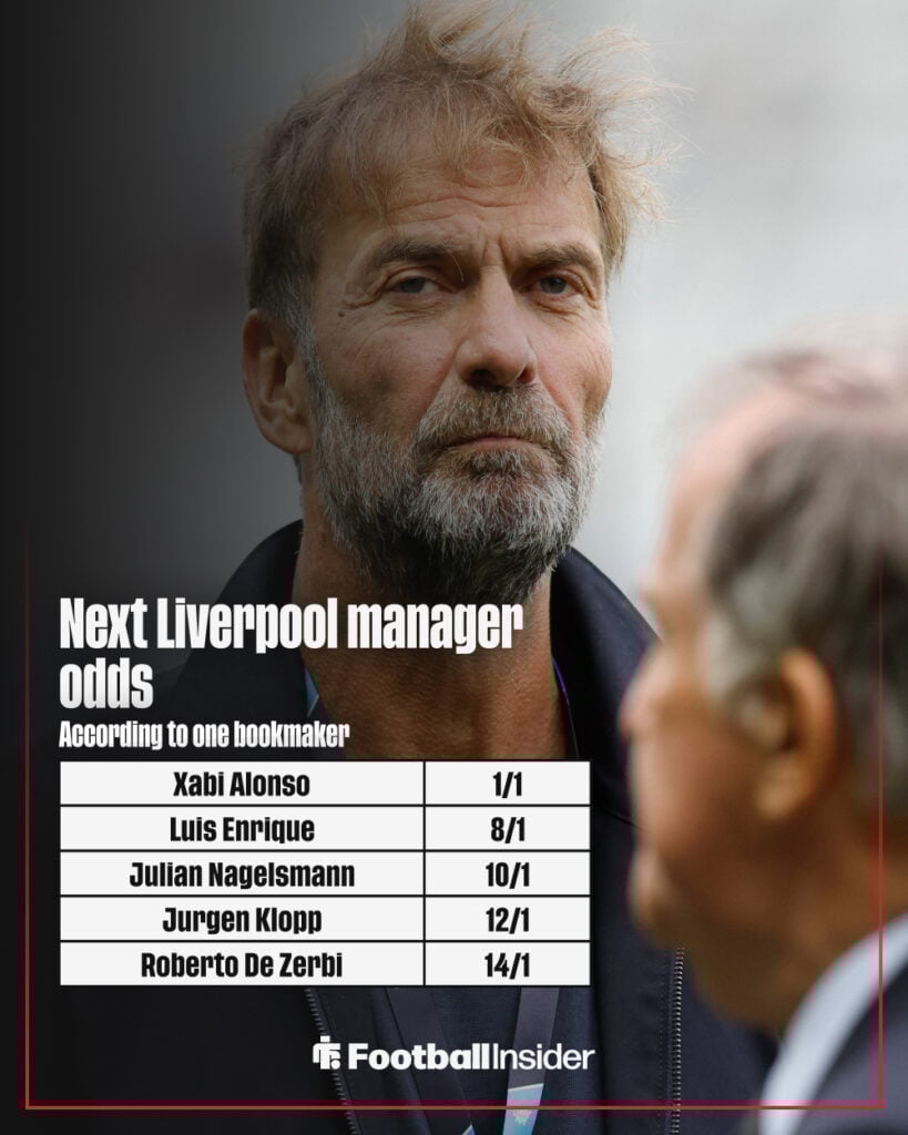 Next Liverpool manager odds graphic