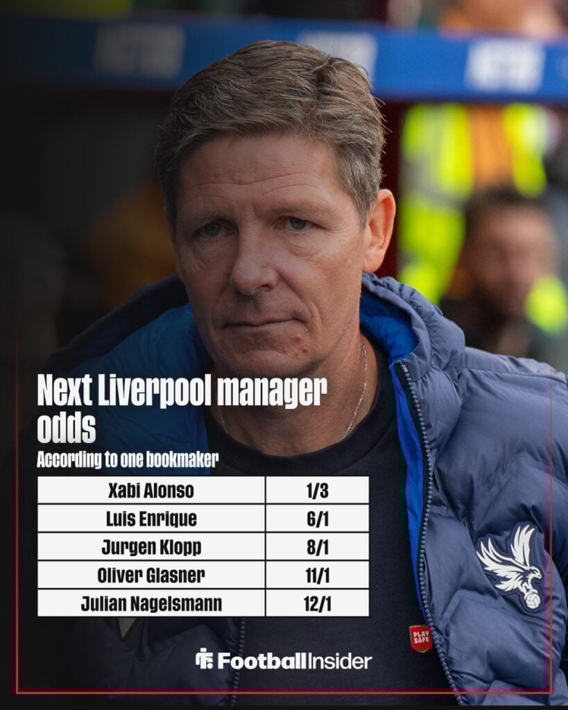Next Liverpool manager odds graphic