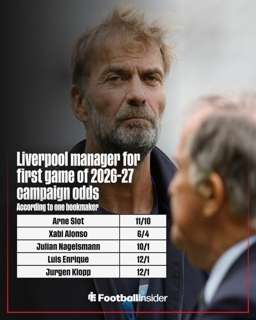 Next Liverpool manager odds graphic