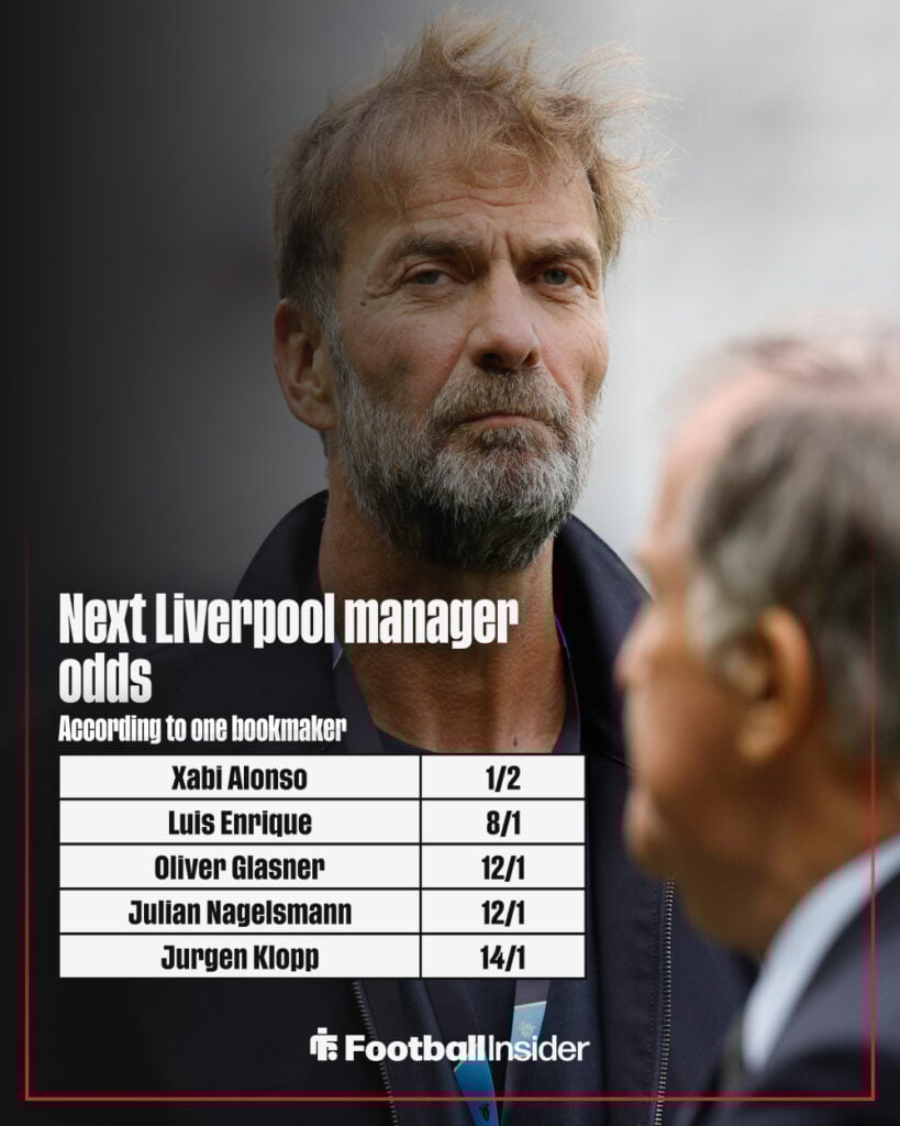 Next Liverpool manager odds graphic