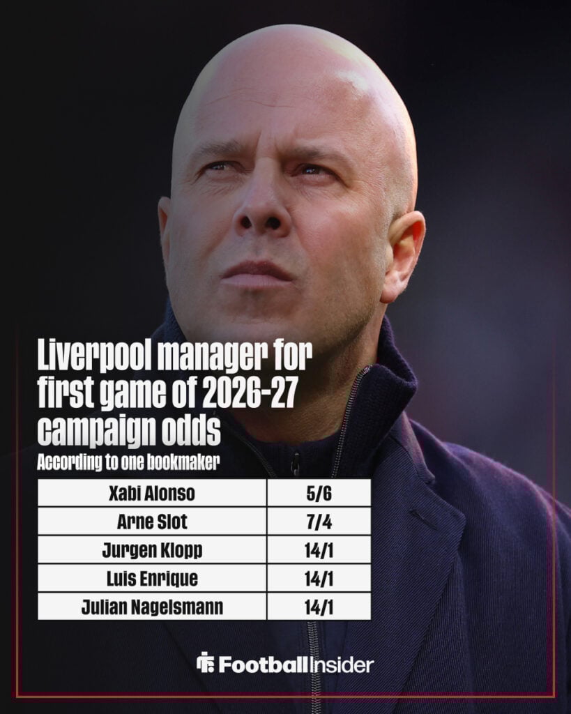 Next Liverpool manager odds graphic