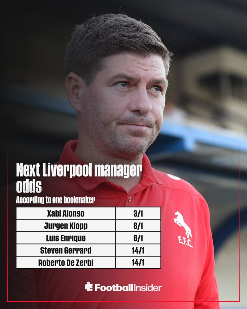 Next Liverpool manager odds graphic