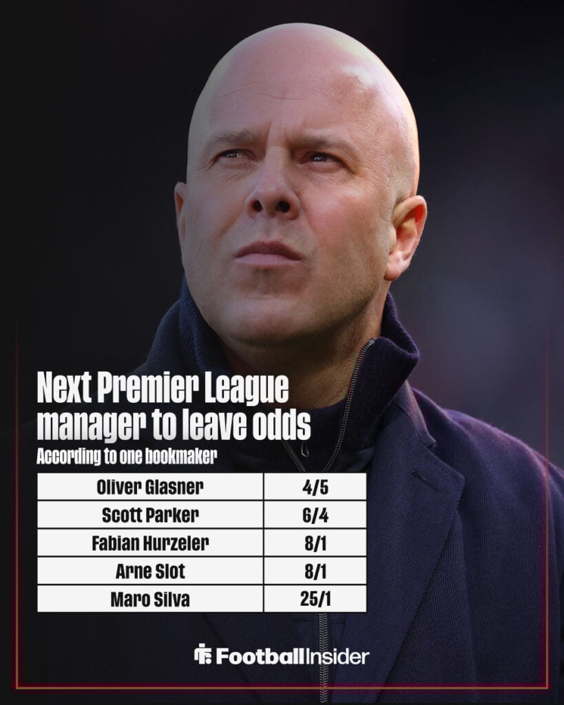 Next Premier League manager to be sacked odds graphic