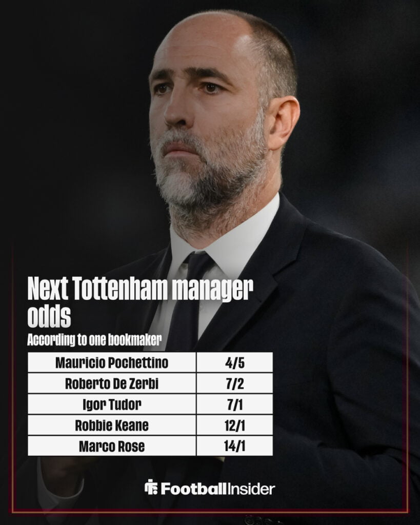 Next Tottenham manager odds graphic